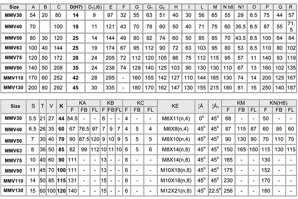 Right Angle Geared Motors Mmvp075 4kw 373rpm Service Factor 14